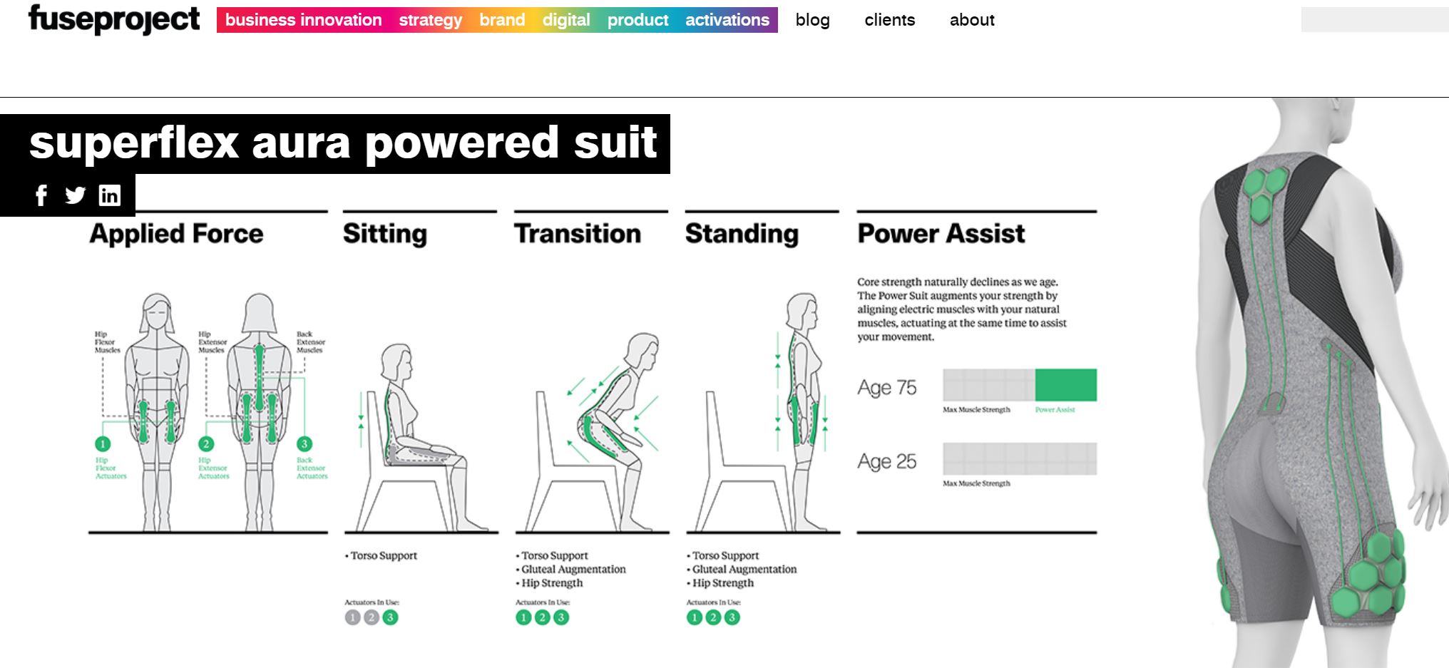 Smart Clothes: Fuseproject