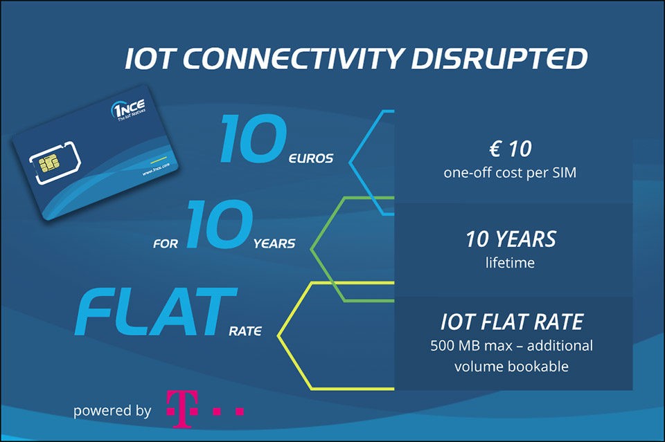 IoT Daten-Flatrate