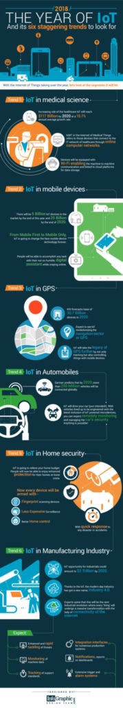 IoT Trends