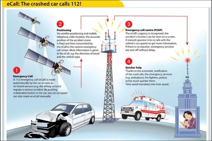 eCall: With "Big Brother" on the move?