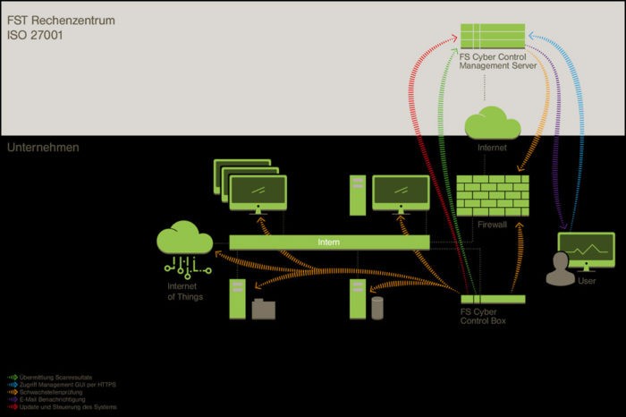I(o)T Vulnerability Management for Small Businesses