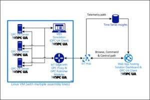IISK - Industrial IoT Starter Kit