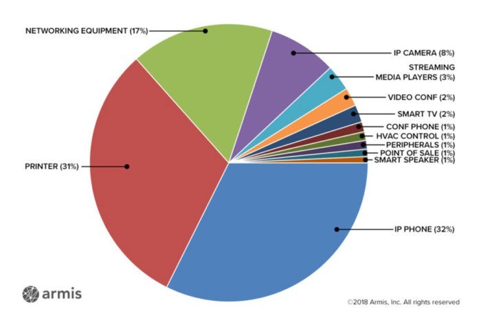 DNS rebinding: IoT devices are wide open for attacks