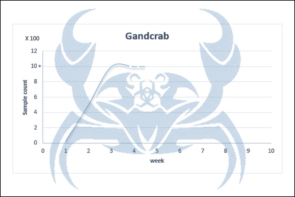 GandCrab