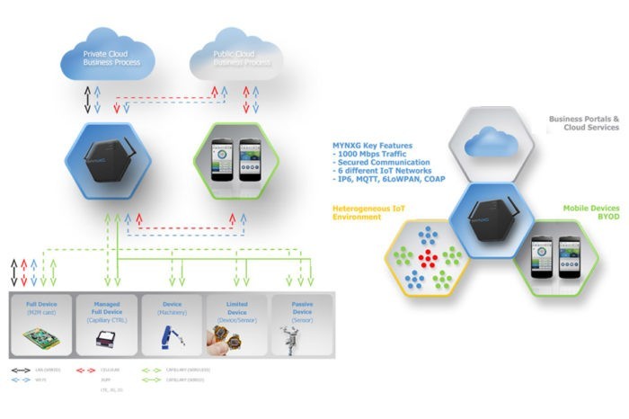 Tracovino: In vino IoT