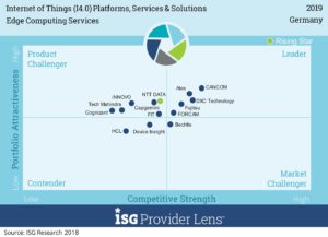 ISG Provider Lens Study 2018