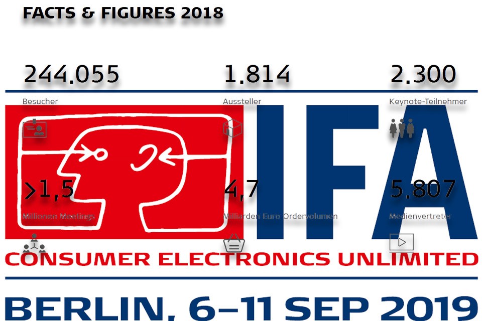 IFA 2019