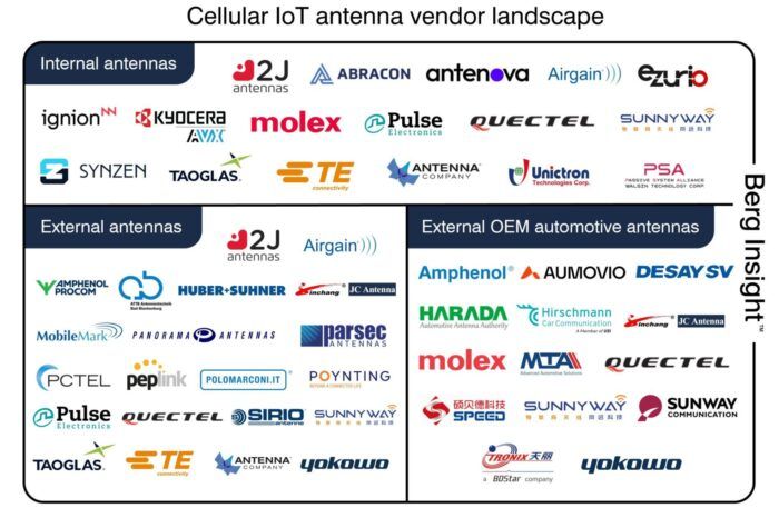 757 Millionen Antennen: Neue Studie zeigt Wachstum und Konsolidierung im zellulären IoT-Antennenmarkt