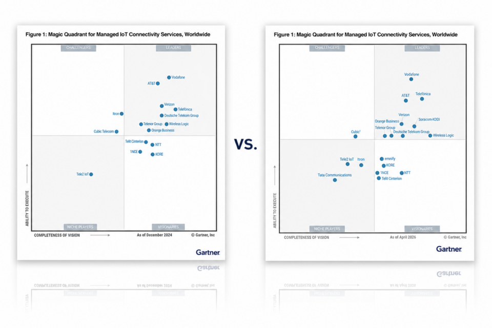 Gartner Magic Quadrant