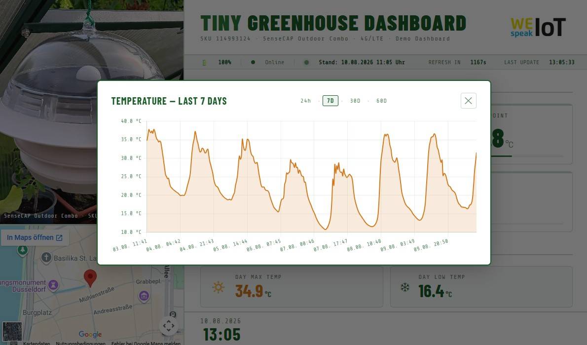 WeSpeakIoT Greenhouse Dashboard Seeed SenseCAP Combo 5-in-1
